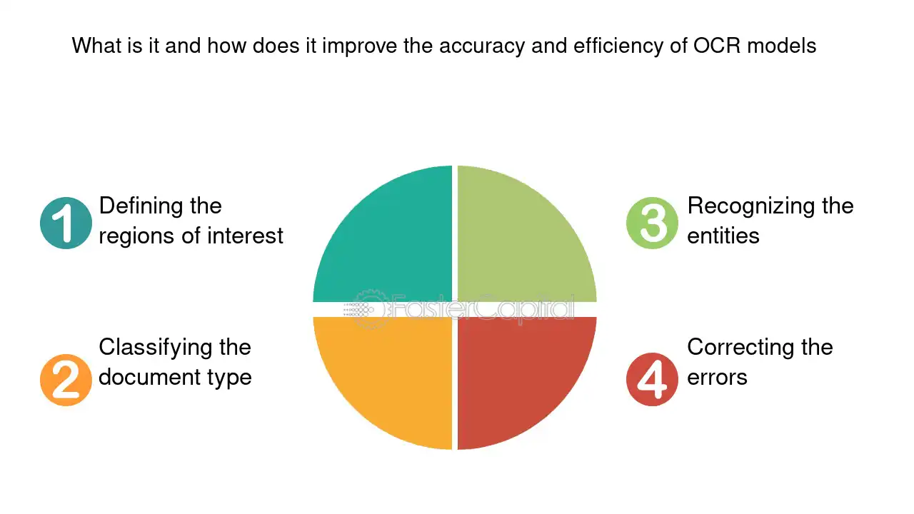 What is it and how does it improve the accuracy and efficiency of OCR models - Labeling Optical Character Recognition: Ink to Insights: How OCR Labeling Transforms Business Intelligence